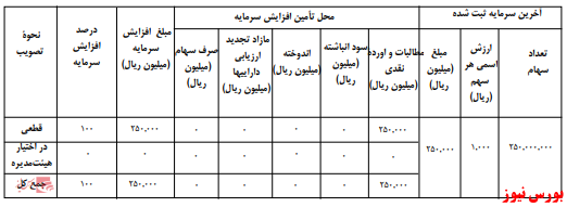 آخرین اخبار مجامع امروز ۱۳۹۹/۱۰/۰۲