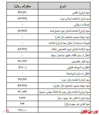 آخرین اخبار مجامع امروز ۱۳۹۹/۱۰/۲۰