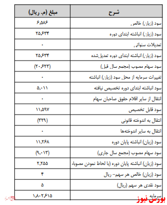 آخرین اخبار مجامع امروز ۱۳۹۹/۱۰/۲۰