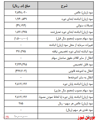 آخرین اخبار مجامع امروز ۱۳۹۹/۱۰/۲۱