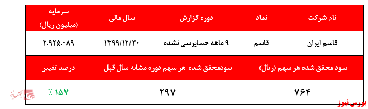 تورمی که قاسم را نجات داد