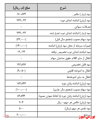 آخرین اخبار مجامع امروز ۱۳۹۹/۱۰/۲۲