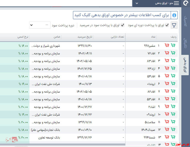 آشنایی با دیده‌بان سامانه آساتریدر آگاه