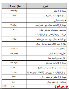 آخرین اخبار مجامع امروز ۱۳۹۹/۱۰/۲۳