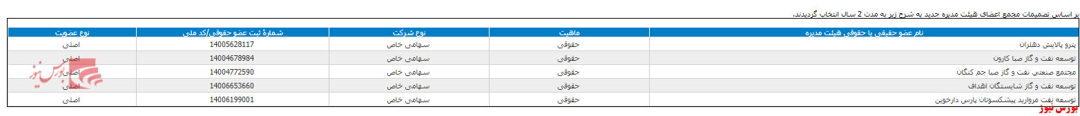 انتخاب هیات مدیره جدید 