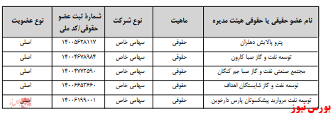 آخرین اخبار مجامع امروز ۱۳۹۹/۱۰/۲۴