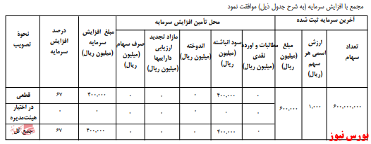 آخرین اخبار مجامع امروز ۱۳۹۹/۱۰/۲۴