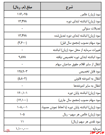 آخرین اخبار مجامع امروز ۱۳۹۹/۱۰/۲۴