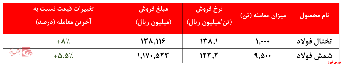 آمار بورس نیوز از معاملات شرکت خوزستان