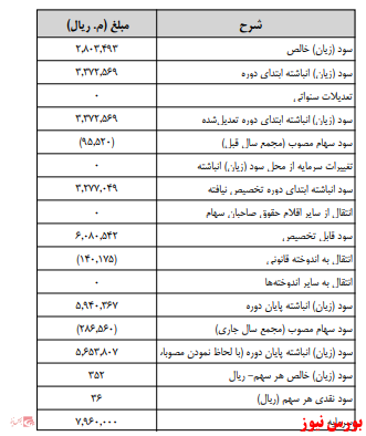 آخرین اخبار مجامع امروز ۱۳۹۹/۱۰/۲۷