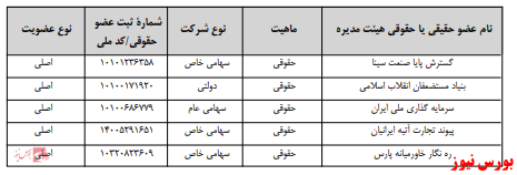 آخرین اخبار مجامع امروز ۱۳۹۹/۱۰/۲۷