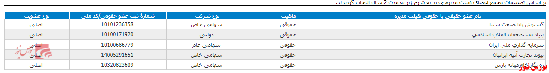 سهامداران 