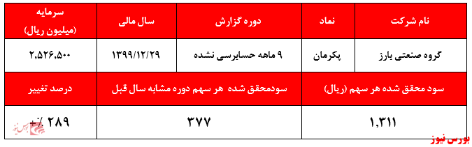 بررسی صورت مالی پکرمان