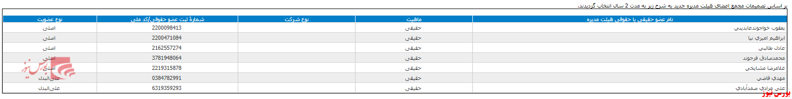 تقسیم سود در مجمع ثزاگرس