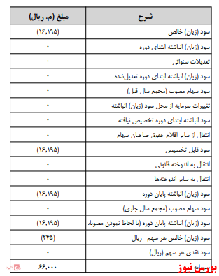 آخرین اخبار مجامع امروز ۱۳۹۹/۱۰/۲۹