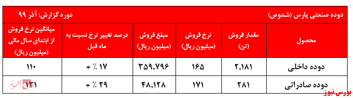 آیا کسی افسار تورم را می‌کشد؟