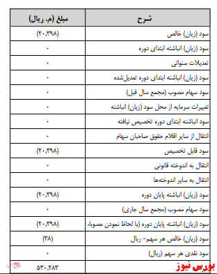 آخرین اخبار مجامع امروز ۱۳۹۹/۱۰/۰۳