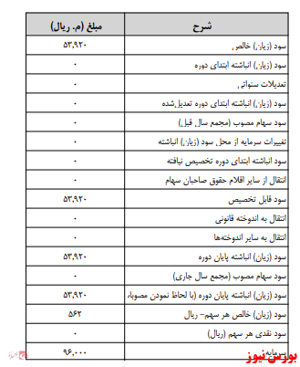 آخرین اخبار مجامع امروز ۱۳۹۹/۱۰/۰۳