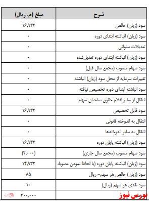 آخرین اخبار مجامع امروز ۱۳۹۹/۱۰/۰۳