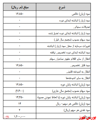 آخرین اخبار مجامع امروز ۱۳۹۹/۱۰/۰۳