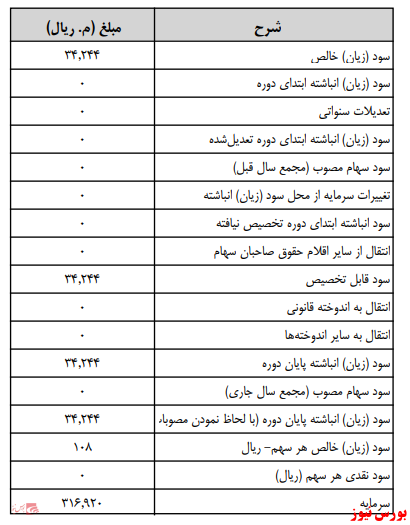 آخرین اخبار مجامع امروز ۱۳۹۹/۱۰/۳۰