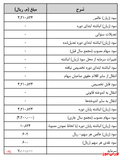 آخرین اخبار مجامع امروز ۱۳۹۹/۱۰/۳۰