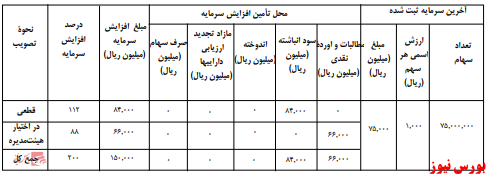 آخرین اخبار مجامع امروز ۱۳۹۹/۱۰/۰۴