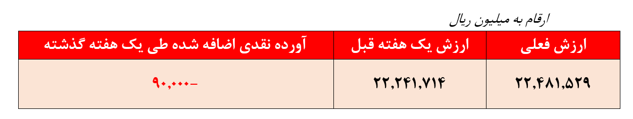 بازدهی ۳۵۷ درصدی 