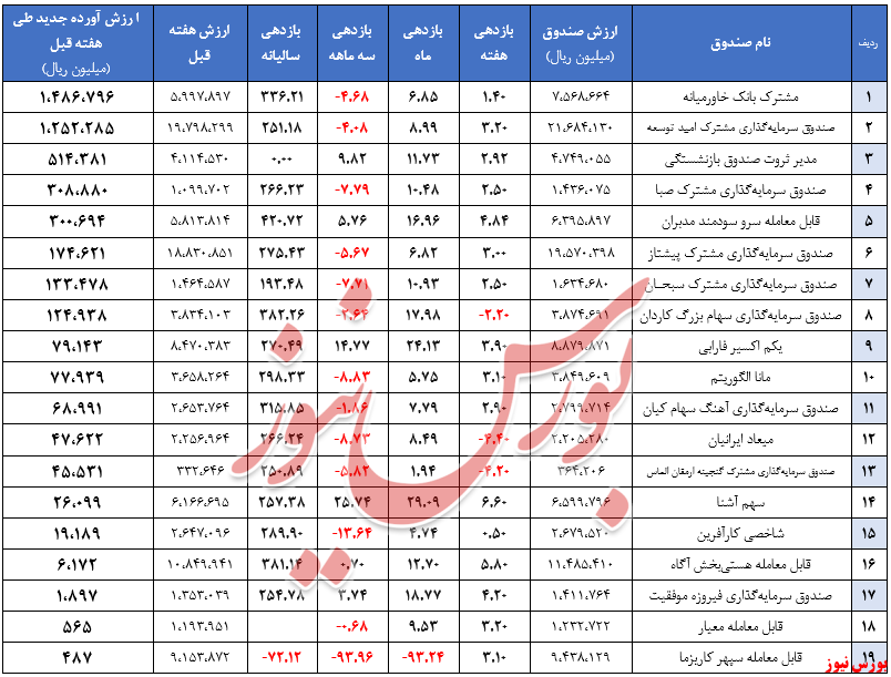 همچنان پیشروها صدرجدول را حفظ کردند