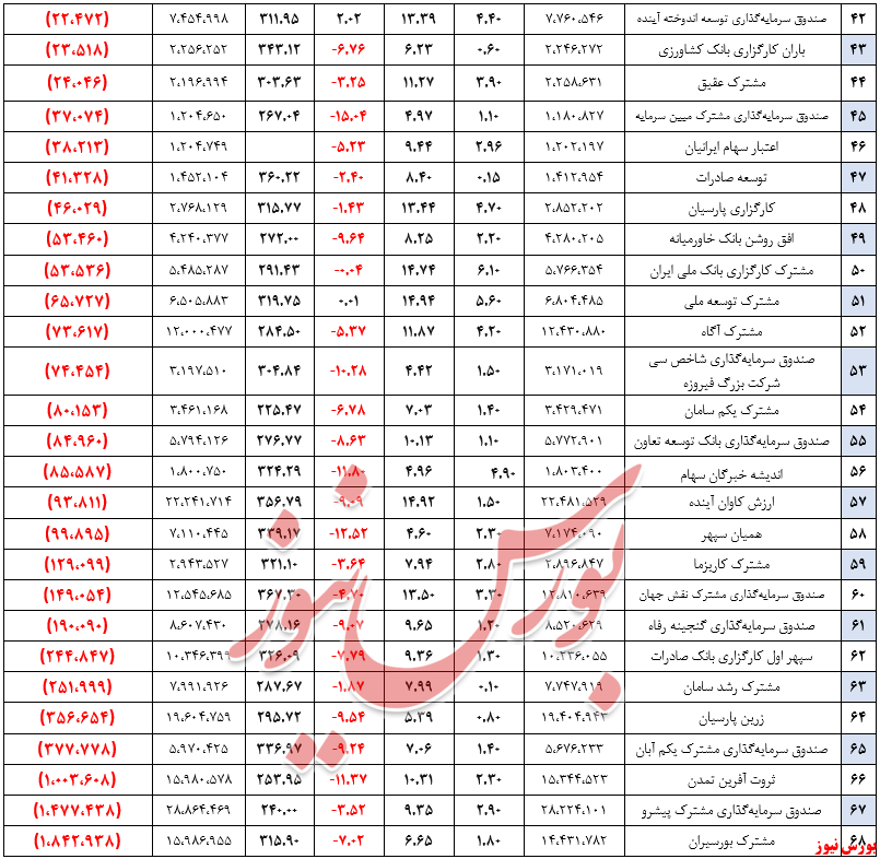 همچنان پیشروها صدرجدول را حفظ کردند