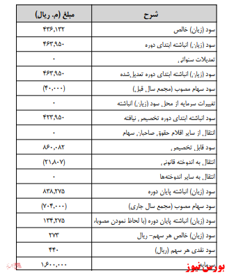 آخرین اخبار مجامع امروز ۱۳۹۹/۱۰/۰۶