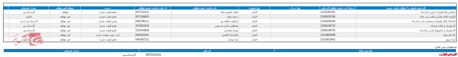 انتخاب حسابرس در مجمع 