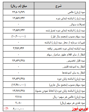 آخرین اخبار مجامع امروز ۱۳۹۹/۱۰/۰۸