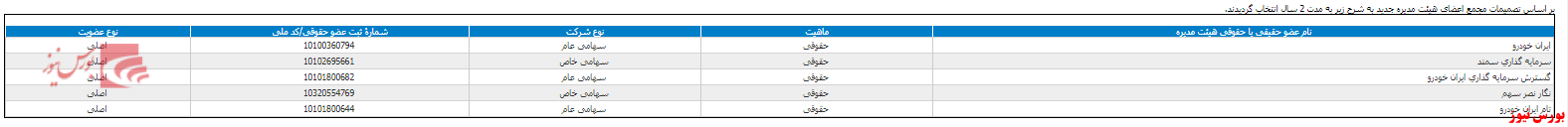 هیات مدیره 