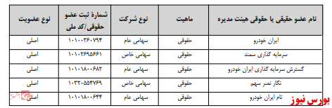 آخرین اخبار مجامع امروز ۱۳۹۹/۱۰/۰۸