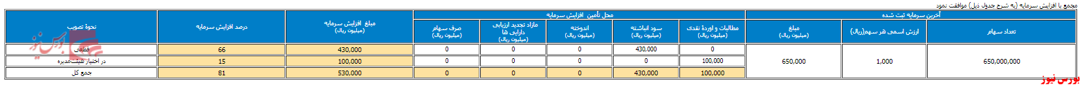 سرمایه به 