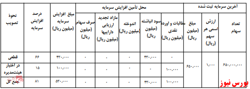 آخرین اخبار مجامع امروز ۱۳۹۹/۱۰/۰۹