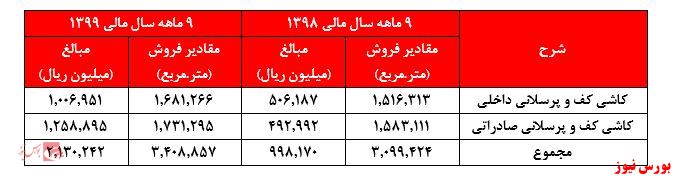 گزارش شرکت کاشی پارس