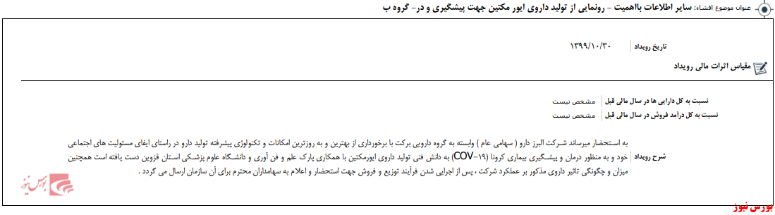 توضیح شرکت البرز دارو درباره داروی جدید کرونا