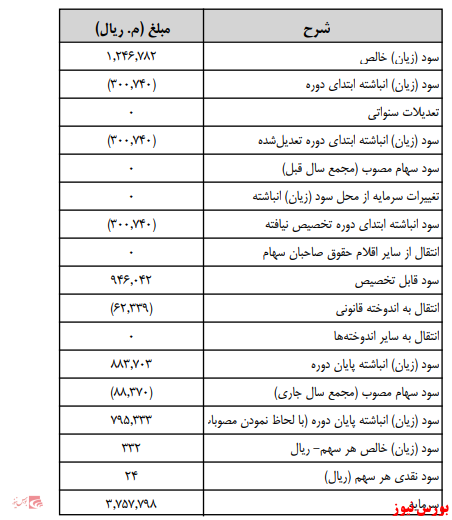 آخرین اخبار مجامع امروز ۱۳۹۹/۱۱/۰۱