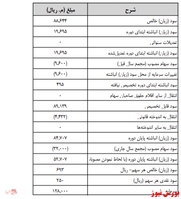 آخرین اخبار مجامع امروز ۱۳۹۹/۱۱/۰۱