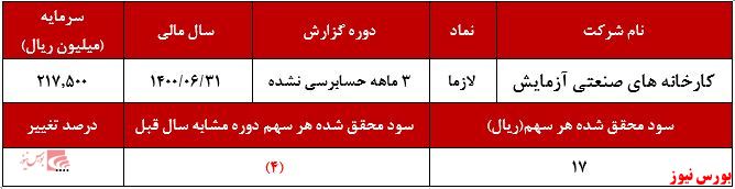 چه کسانی برای بازار‌های پایه فرابورس تصمیم می‌گیرند؟