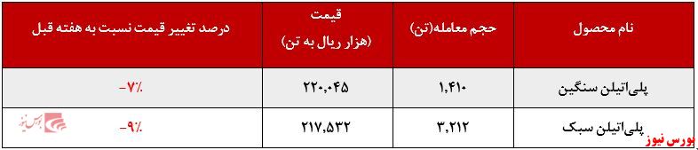 پتروشیمی امیر کبیر