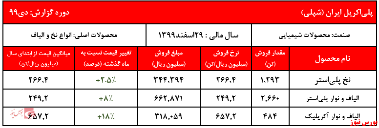 عملکرد شپلی