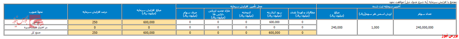 تصمیمات مجمع غچین+ بورس نیوز