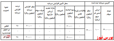 آخرین اخبار مجامع امروز ۱۳۹۹/۱۱/۱۱