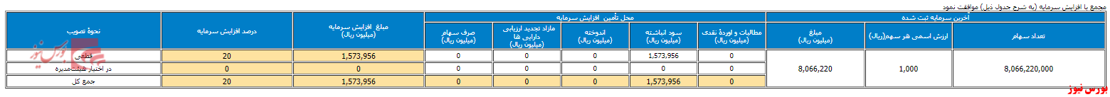 تصمیمات مجمع شیران + بورس نیوز