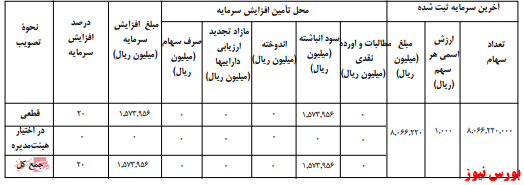 آخرین اخبار مجامع امروز ۱۳۹۹/۱۱/۱۱