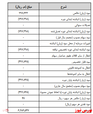 آخرین اخبار مجامع امروز ۱۳۹۹/۱۱/۱۲