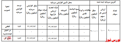 آخرین اخبار مجامع امروز ۱۳۹۹/۱۱/۱۲